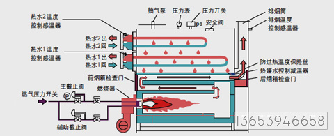 ZWNS型燃油真空熱水鍋爐工作原理